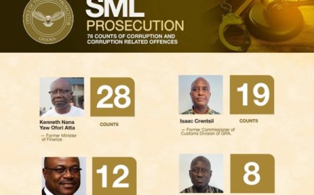 OSP Trial of Ken Ofori-Atta and 7 Others Adjourned to February 26 Over Outstanding Procedural Requirements