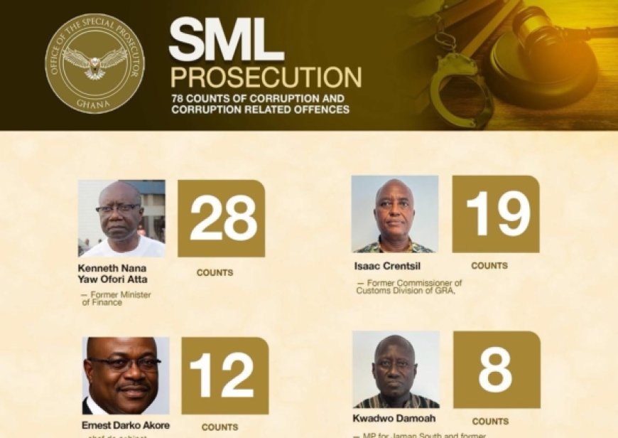 OSP Trial of Ken Ofori-Atta and 7 Others Adjourned to February 26 Over Outstanding Procedural Requirements